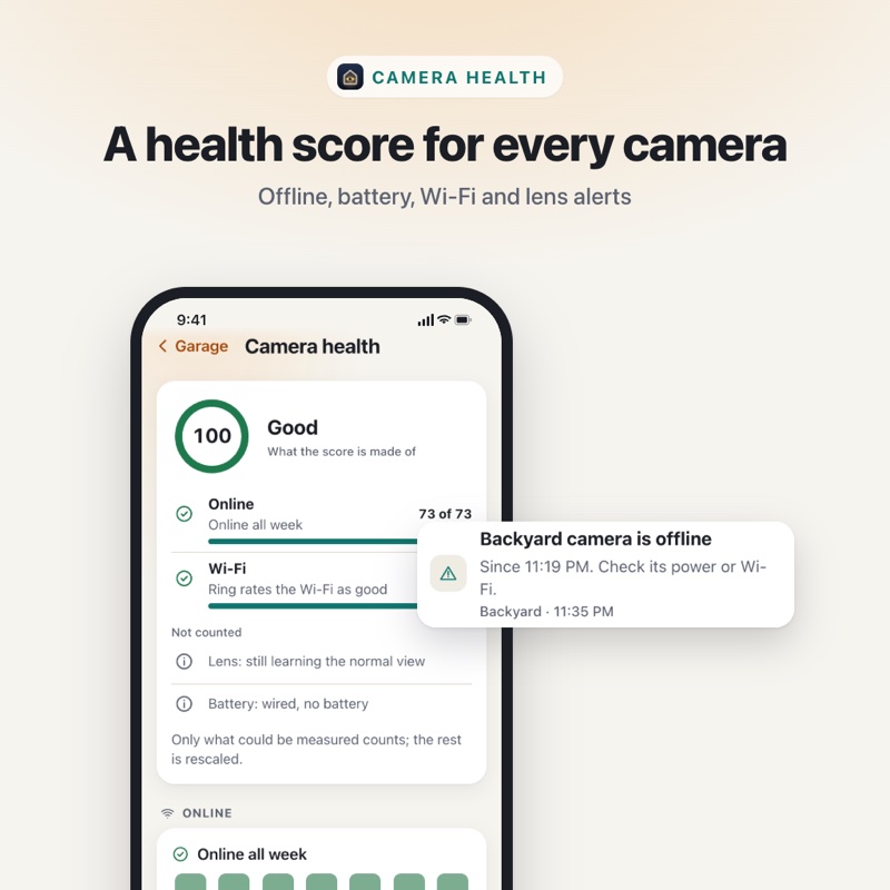 A health score for every camera Offline, battery, Wi-Fi and lens alerts