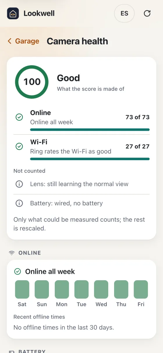 Camera health screen: score 100, Good. Online all week, Wi-Fi good.